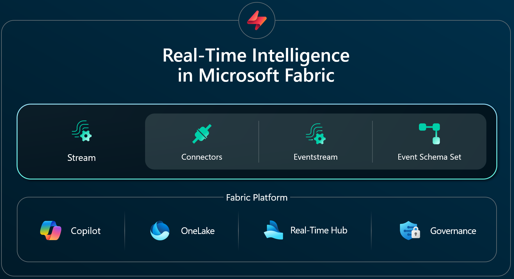 msft-fabric-rti-stream